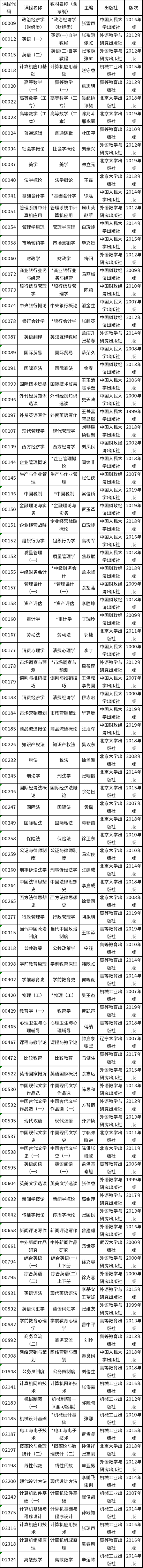 上海2022年自考大纲及教材一览表-1