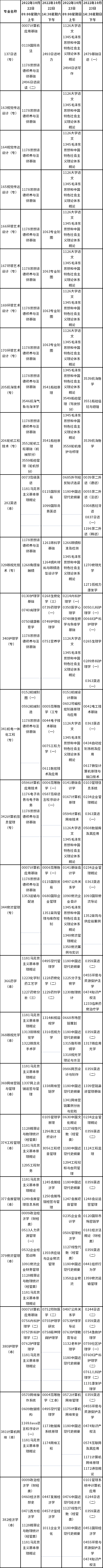 天津市2022年10月自考时间安排-1