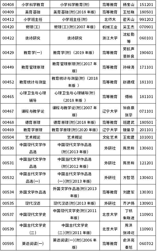 2022年10月浙江自考教材一览表-5