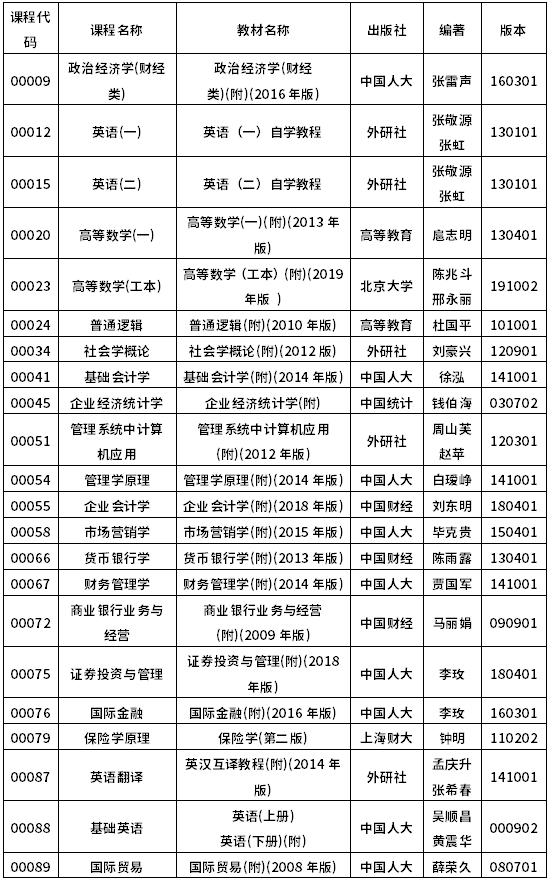 2022年10月浙江自考教材一览表-1