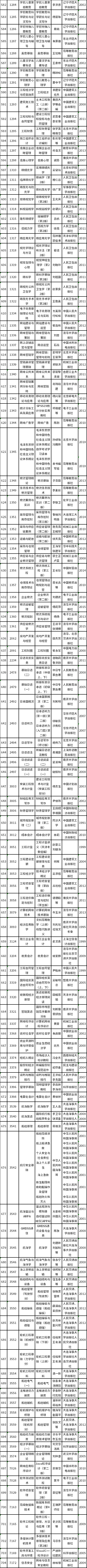 天津市2022年自考教材如何准备？-7