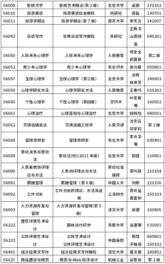 2022年10月浙江自考教材一览表-11