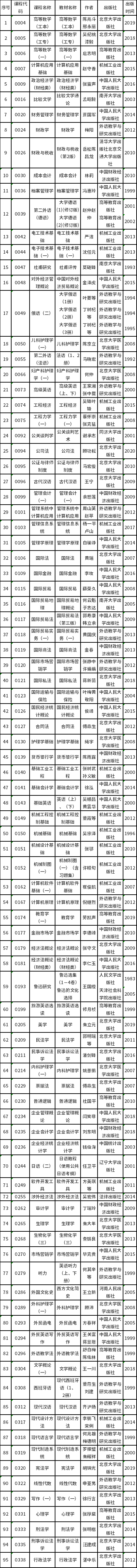 天津市2022年自考教材如何准备？-1