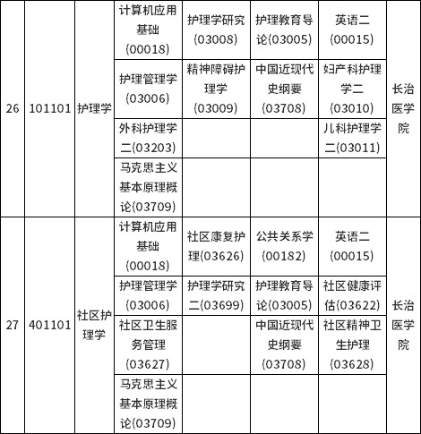 山西省2022年10月自考考试课程及时间安排-4