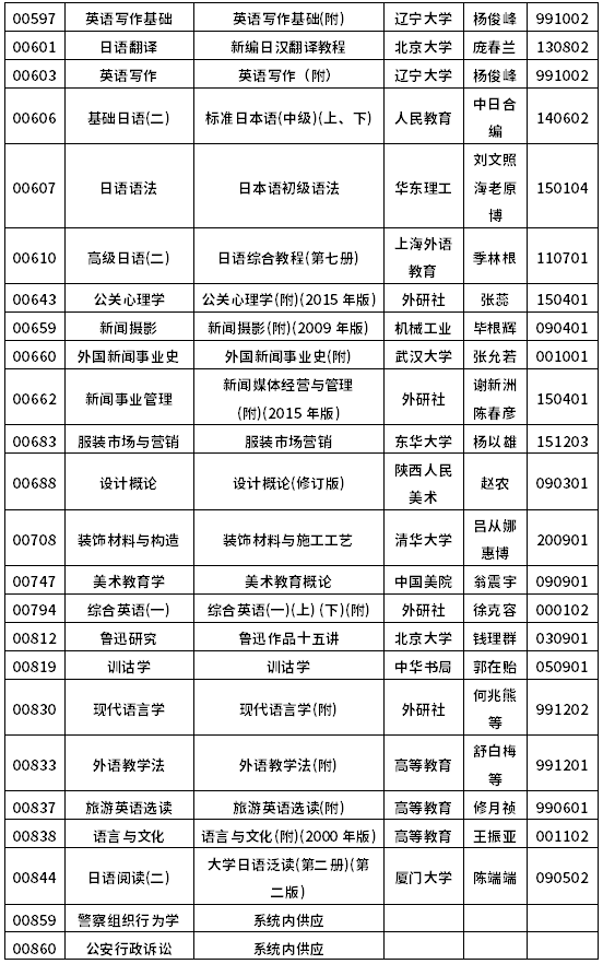 2022年10月浙江自考教材一览表-6