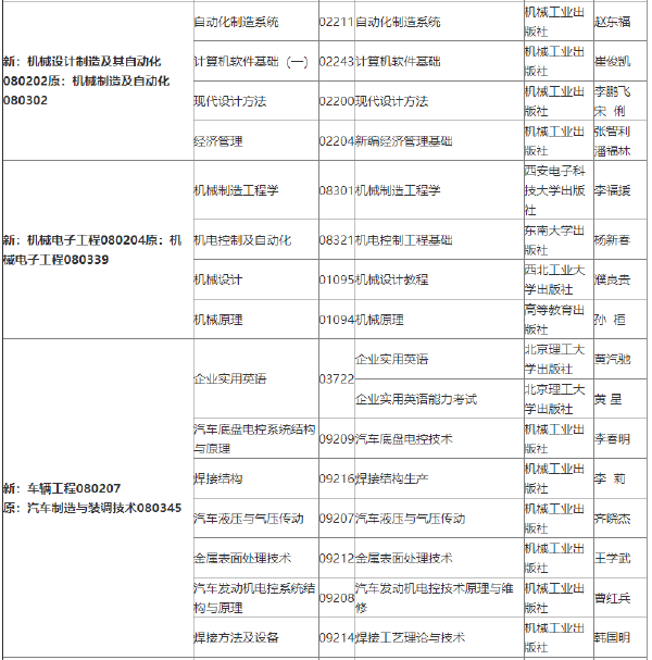 2022年吉林自考各专业参考教材目录-1