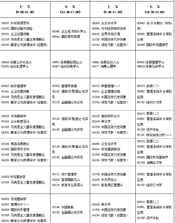 2022年10月福建自考开考专业汇总-1