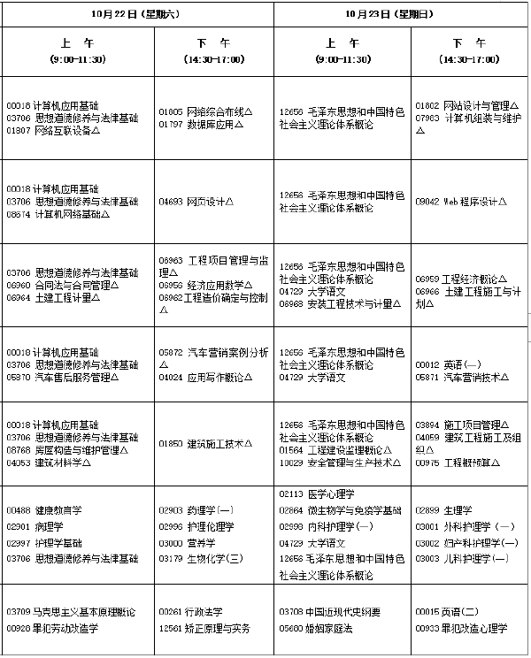 2022年10月福建自考开考专业汇总-1