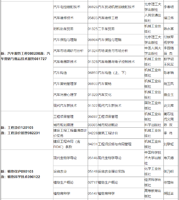 2022年吉林自考各专业参考教材目录-1