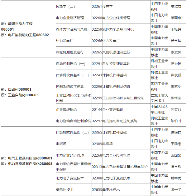 2022年吉林自考各专业参考教材目录-1