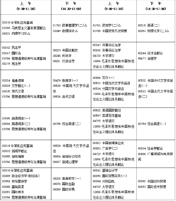 2022年10月福建自考开考专业汇总-1