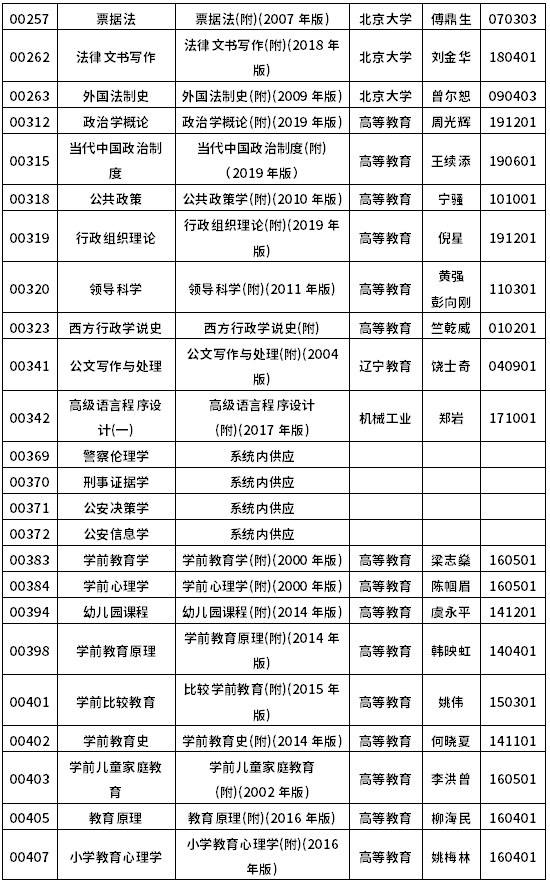 2022年10月浙江自考教材一览表-4