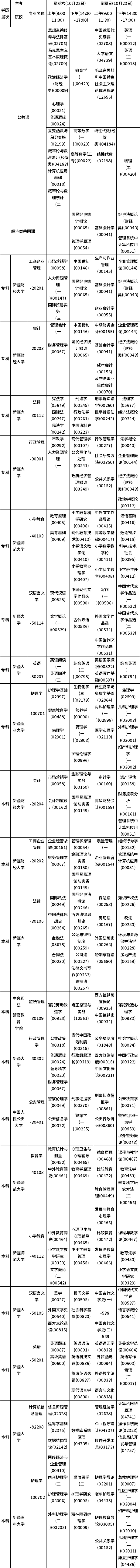 新疆2022年10月自考开考课程汇总-1