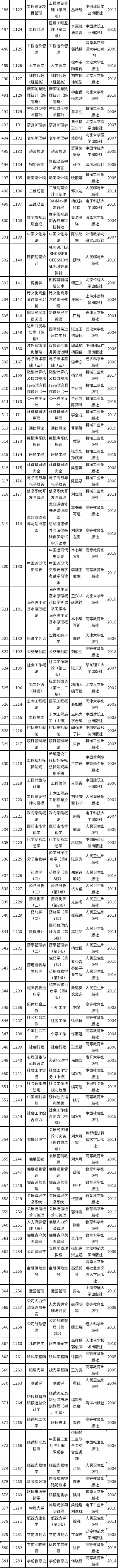 天津市2022年自考教材如何准备？-6