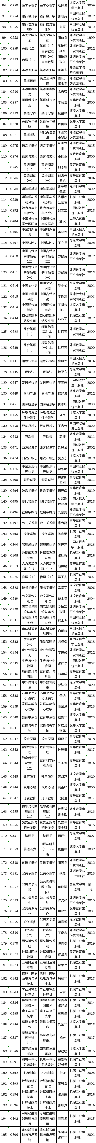 天津市2022年自考教材如何准备？-2