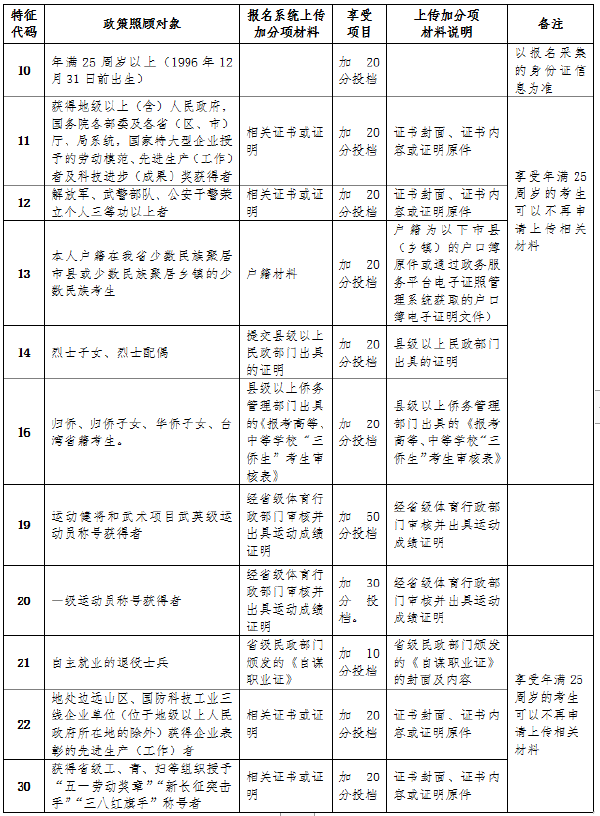 海南省2022年成考报名详细流程-2