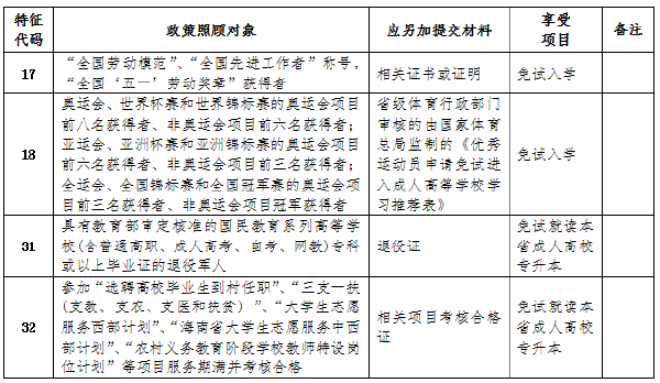 海南省2022年成考报名详细流程-1