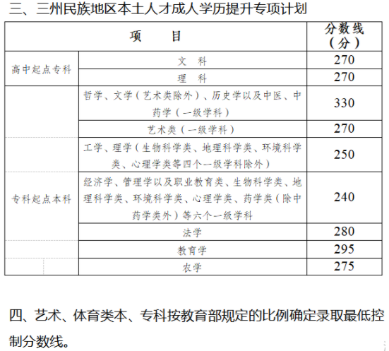 四川省成人高考录取分数线是多少？录取率高吗？-1