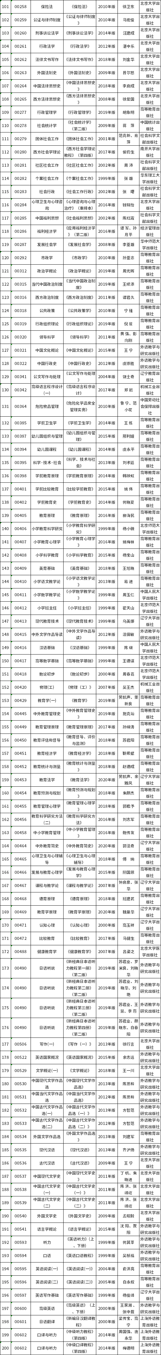 重庆市2022年10月自考教材大纲-2