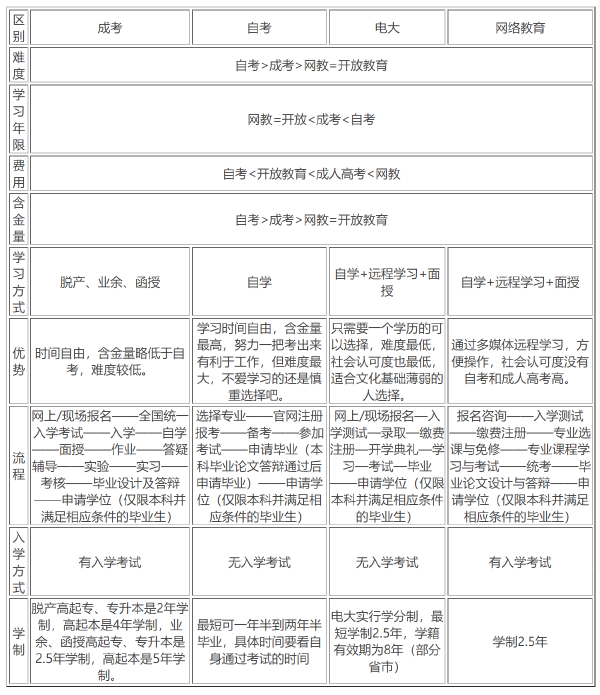 成人大学******有用吗-1