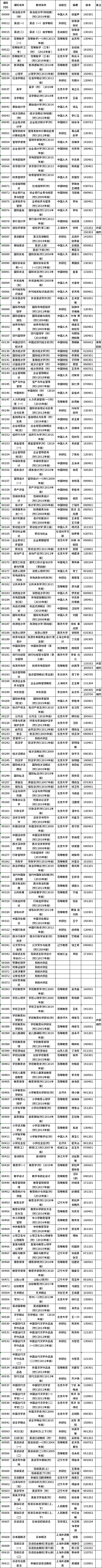 浙江省2022年10月自学考试教材大纲及用书目录-1