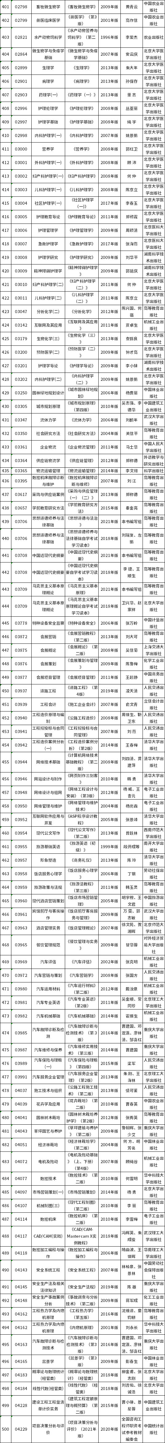 重庆市2022年10月自考教材大纲-5