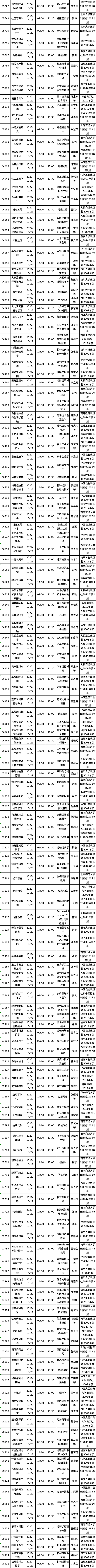 四川省2022年10月自考教材大纲（教材目录）（22、23日）-5