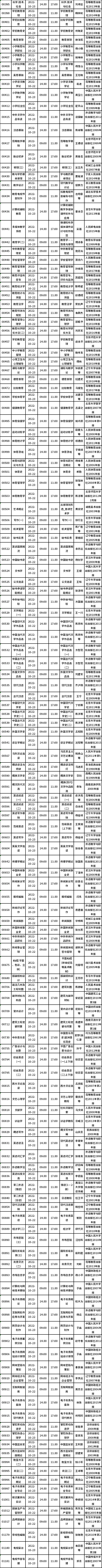 四川省2022年10月自考教材大纲（教材目录）（22、23日）-2