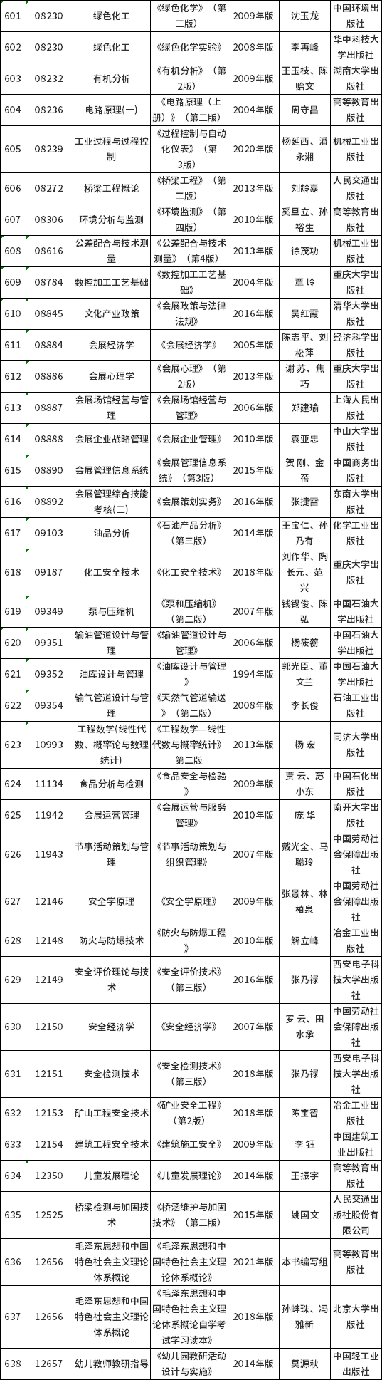 重庆市2022年10月自考教材大纲-7