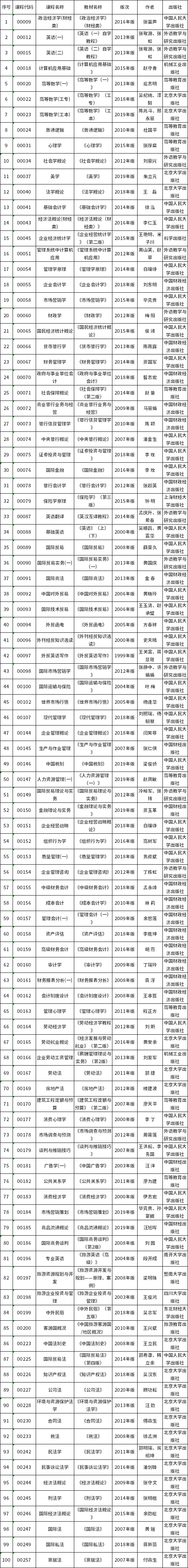 重庆市2022年10月自考教材大纲-1