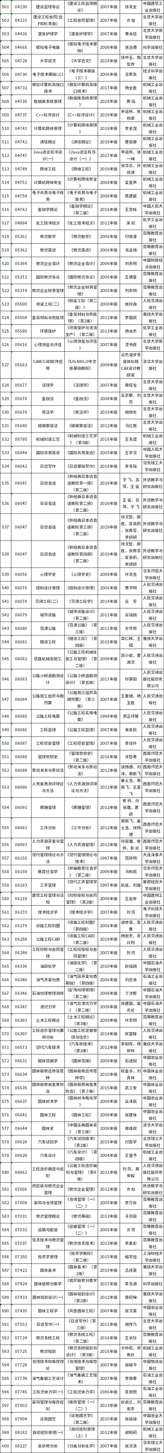 重庆市2022年10月自考教材大纲-6