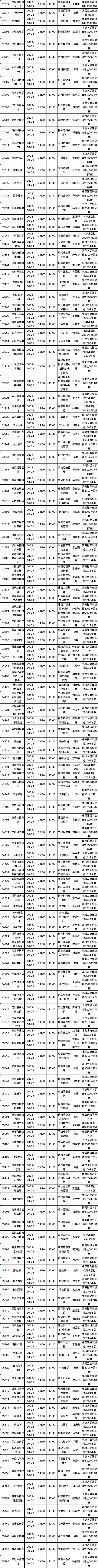 四川省2022年10月自考教材大纲（教材目录）（22、23日）-4