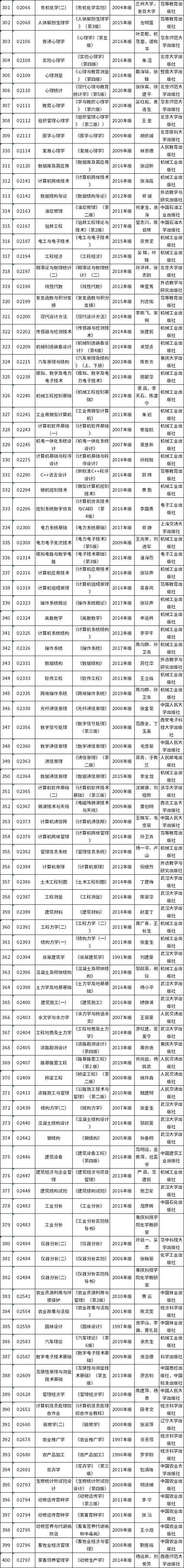 重庆市2022年10月自考教材大纲-4