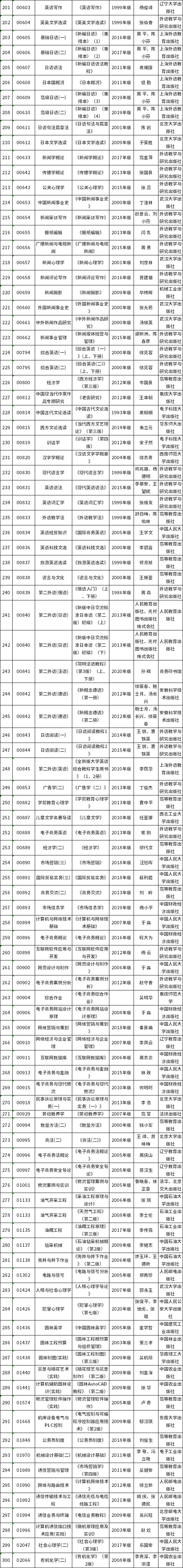 重庆市2022年10月自考教材大纲-3