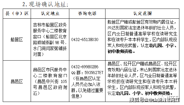 吉林市2022年下半年中小学教师资格认定工作的通知-1