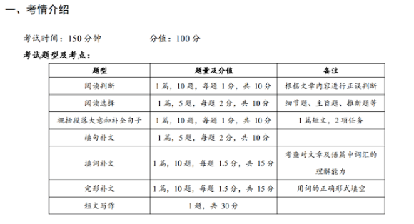 自考英语二真题题型？做题技巧？-1