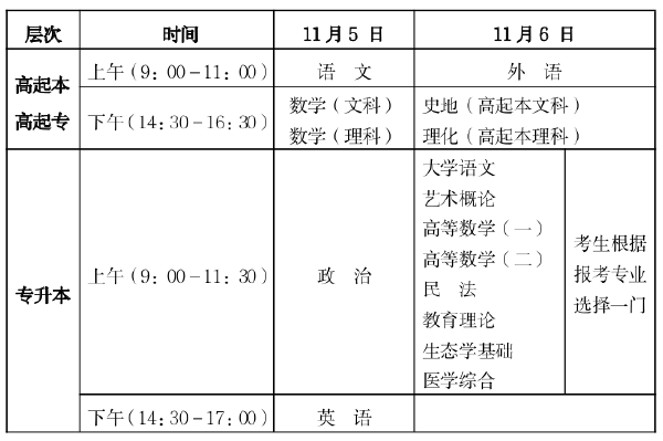 海南省2022年成人高等学校****** 全国统一考试疫情防控要求和考前温馨提示-1