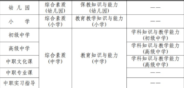 四川教师资格证考试科目及格分数须知！及分值对应情况？-1