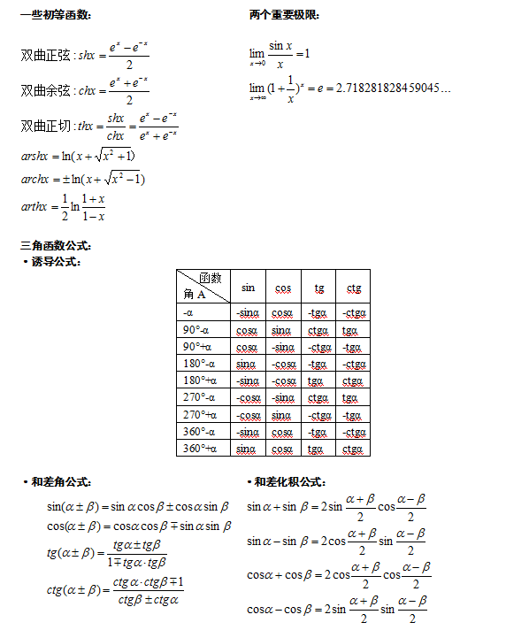 成人高考专升本数学科目知识点复习资料-1