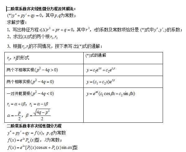 成人高考专升本数学科目知识点复习资料-10