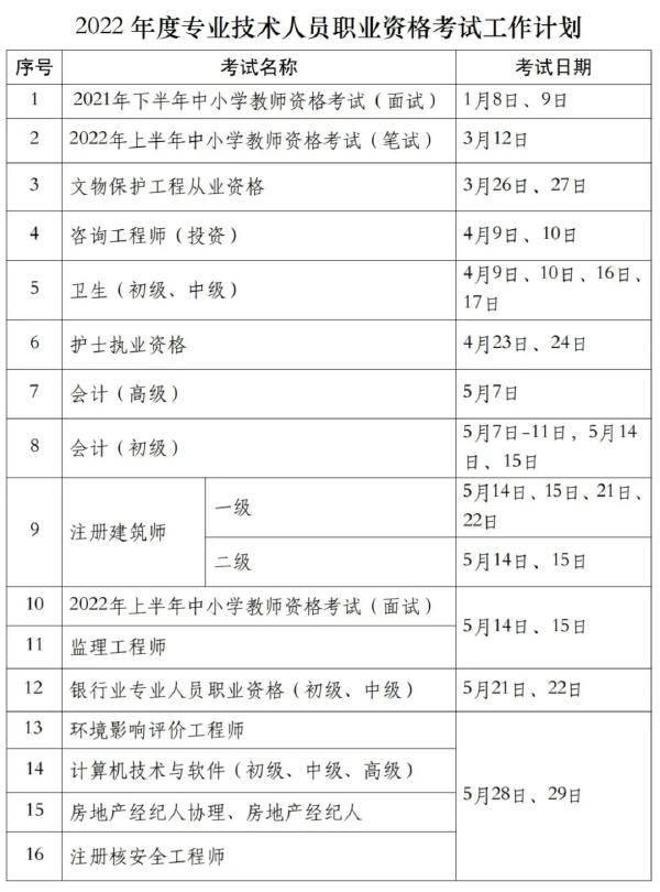 国家职业资格考试目录一览表分享来啦！-1