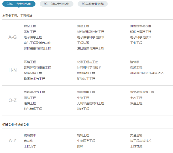 二建报考有什么学历要求和专业要求吗？-1