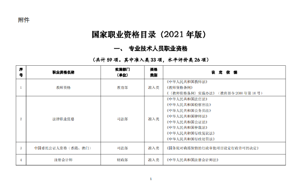 国家职业资格证书有哪些？这些证书考试官网是什么？-1