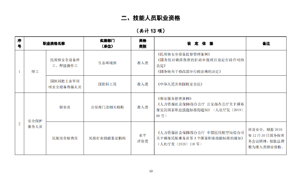 国家职业资格证书有哪些？这些证书考试官网是什么？-1