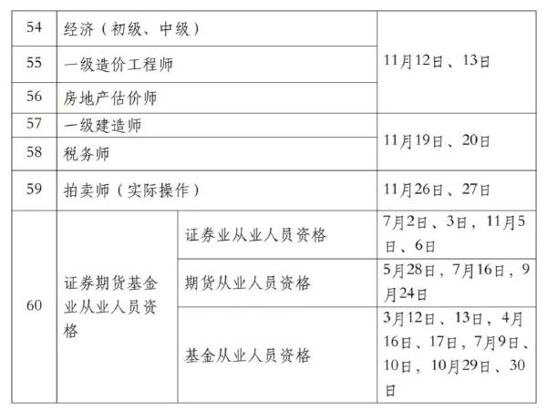 国家职业资格考试目录一览表分享来啦！-4