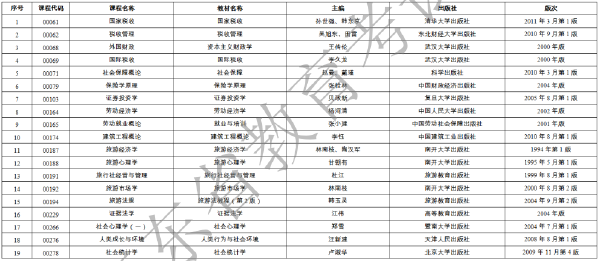 广东省2023年1月自考开考课程使用教材表公布-1