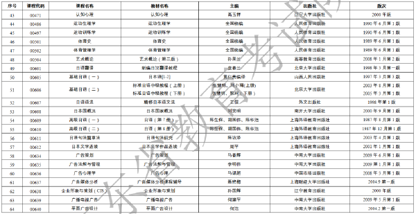 广东省2023年1月自考开考课程使用教材表公布-2