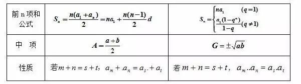 成人高考数学公式有哪些？常用公式分享！-4