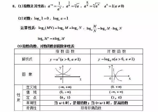 成人高考数学公式有哪些？常用公式分享！-2