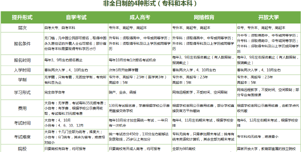 成人教育专升本怎么报名（成人专升本四种报考方式流程）-1